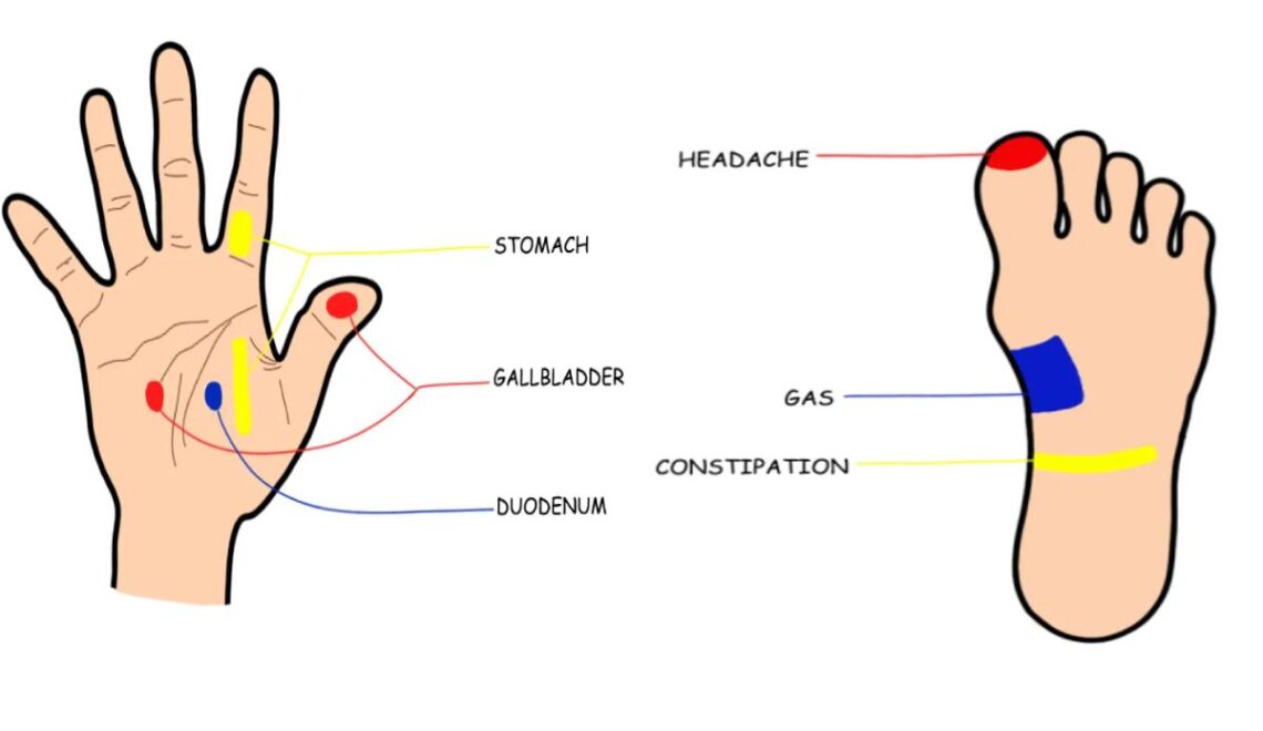 acupressure points for gas