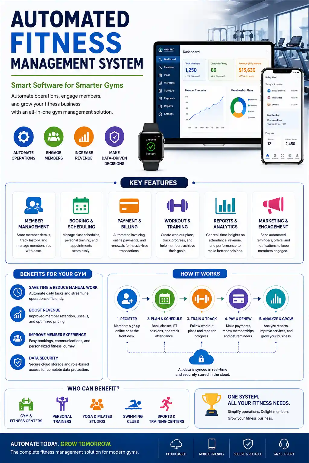 Automated Fitness Management System: Complete Guide for Modern Gyms & Fitness Centers