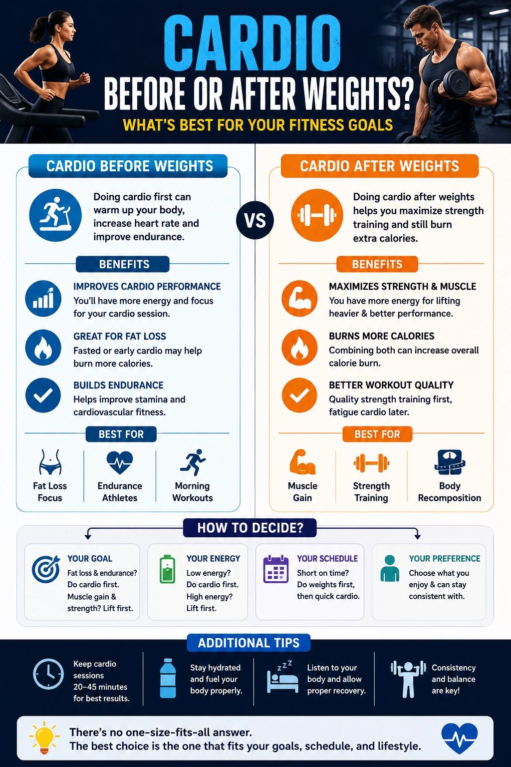 Cardio Before or After Weights: Which Workout Order Is Best for Your Goals?
