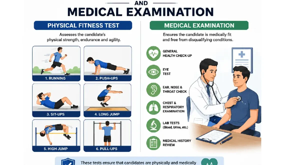 Physical Fitness Test and Medical Examination