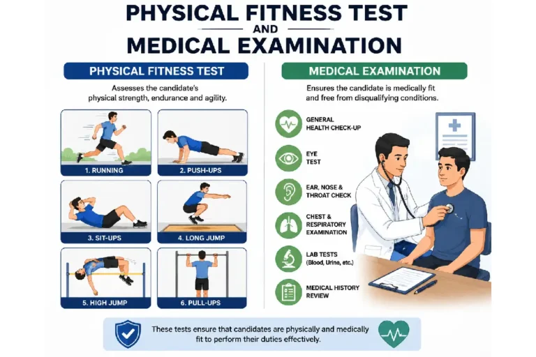 Physical Fitness Test and Medical Examination