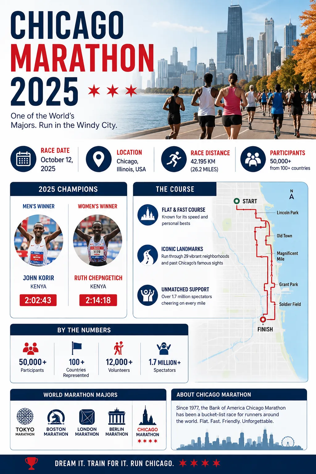 Chicago Marathon 2025