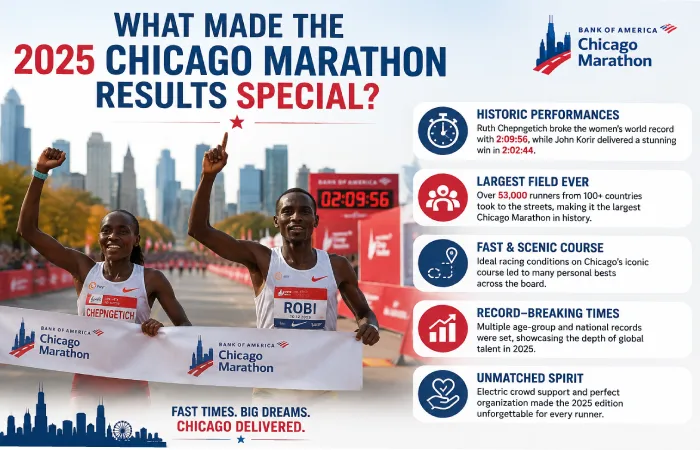 What made the 2025 Chicago Marathon results special?