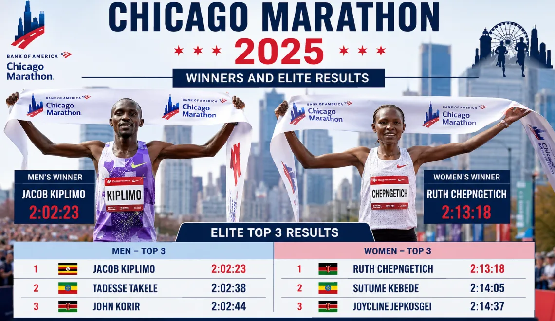 Chicago Marathon 2025 Winners and Elite Results