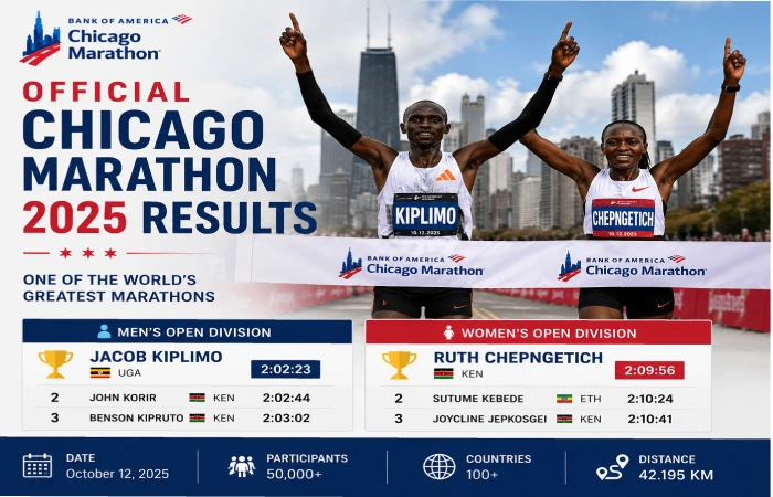 Checking Official Chicago Marathon 2025 Results