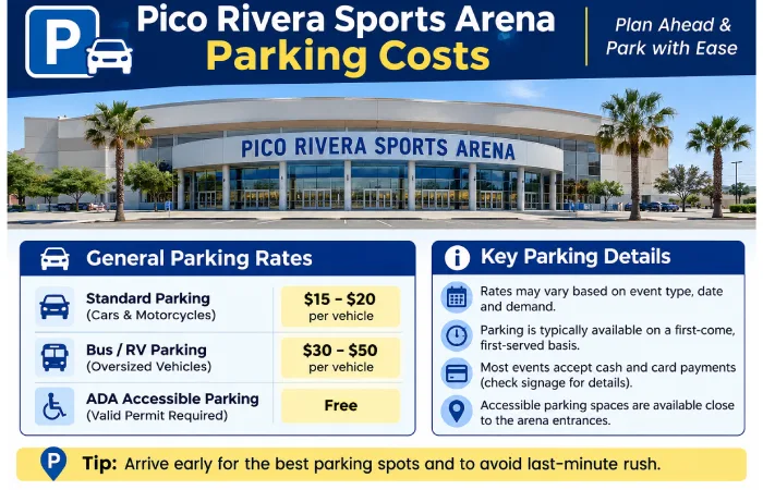 Pico Rivera Sports Arena Parking Costs