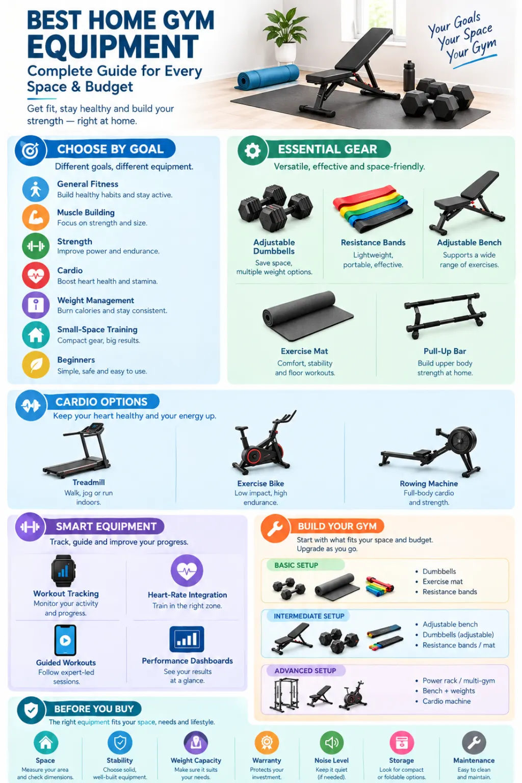 Best Home Gym Equipment: Complete Buying Guide for Every Space and Budget
