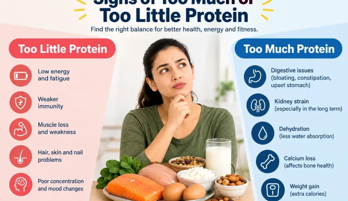 Signs of Too Much or Too Little Protein
