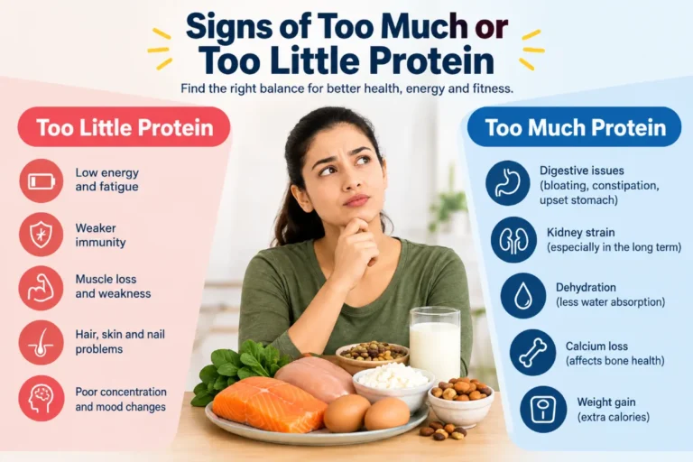 Signs of Too Much or Too Little Protein