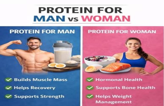 Protein for men and women