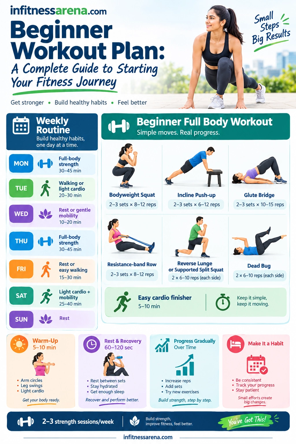 Beginner Workout Plan: A Complete Guide to Starting Your Fitness Journey